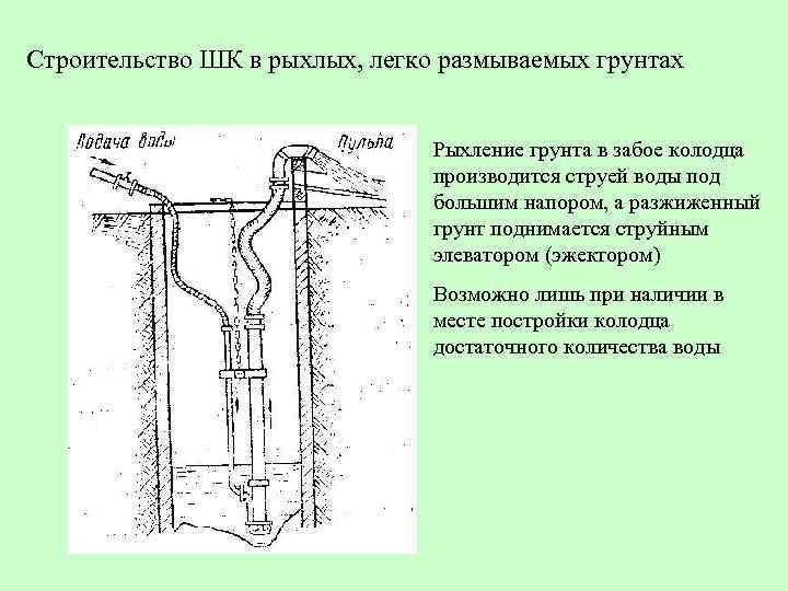 Статический уровень воды карта