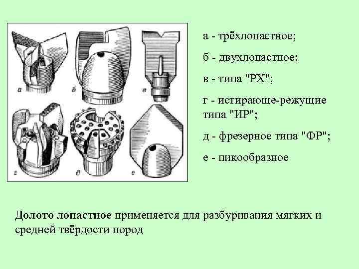 а - трёхлопастное; б - двухлопастное; в - типа "РХ"; г - истирающе-режущие типа