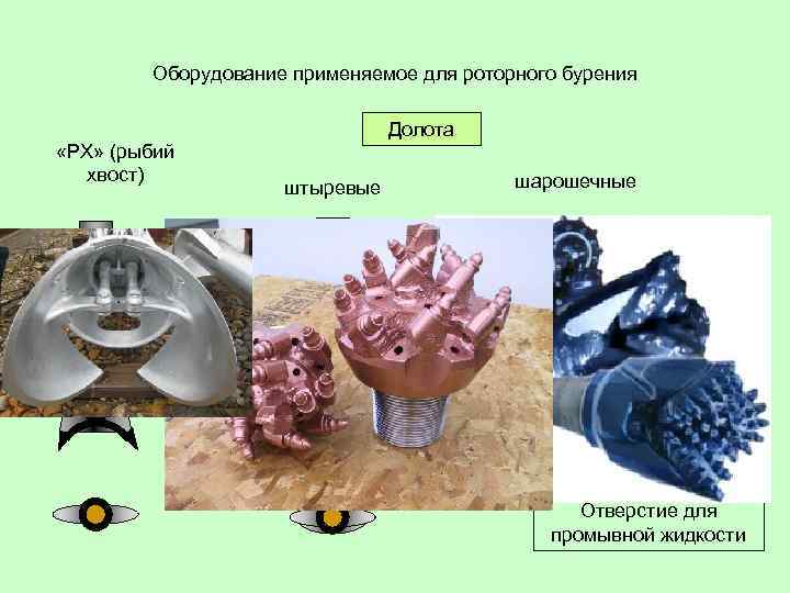 Оборудование применяемое для роторного бурения «РХ» (рыбий хвост) Долота штыревые шарошечные 2 -е 3
