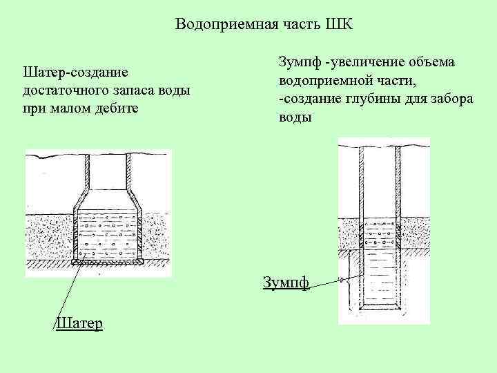 Статический уровень воды карта