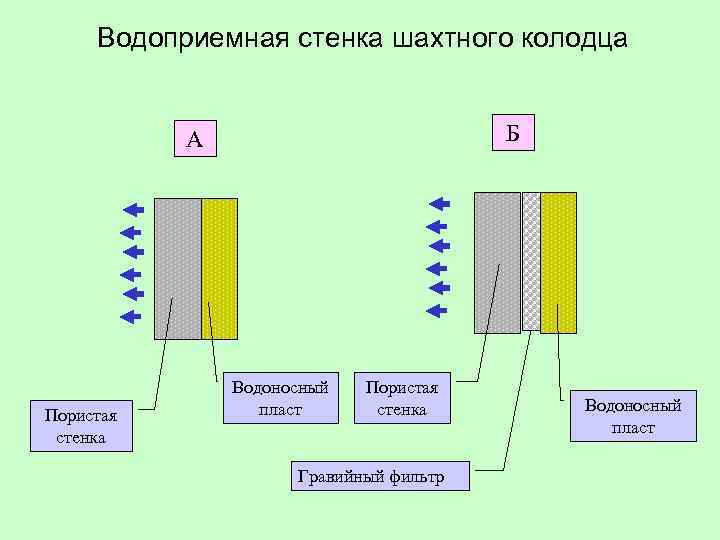 Пористая стенка