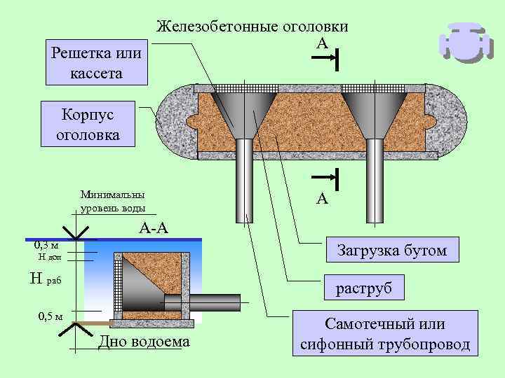 Пример проекта водозабора