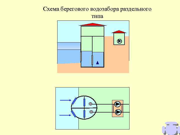 Схема берегового водозабора раздельного типа 