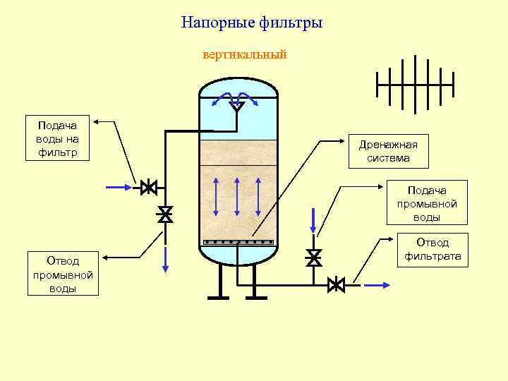 Водяной фильтр на схеме