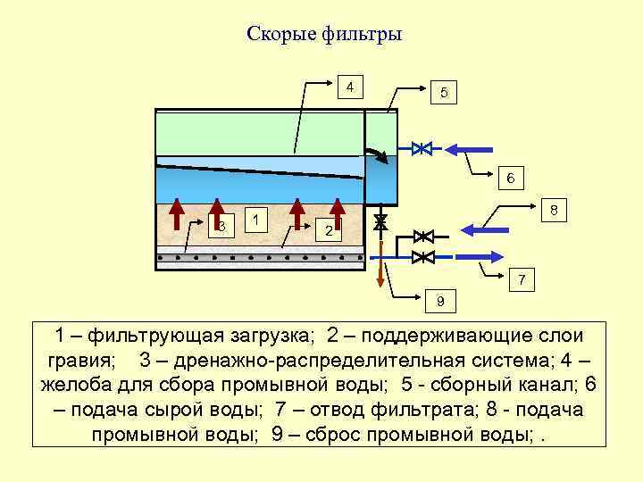 Скорый фильтр схема