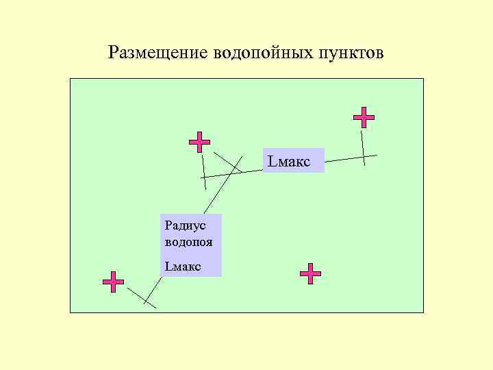 Размещение водопойных пунктов Lмакс Радиус водопоя Lмакс 