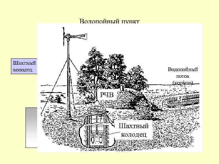 Водопойный пункт башня Шахтный колодец РЧВ насос Водопойный лоток Водопойный (корыто) лоток Шахтный колодец
