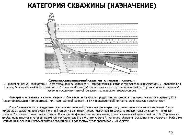 КАТЕГОРИЯ СКВАЖИНЫ (НАЗНАЧЕНИЕ) Схема восстанавливаемой скважины с пилотным стволом: 1 - направление; 2 -