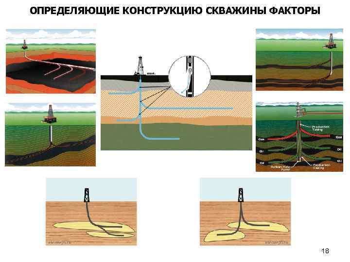 ОПРЕДЕЛЯЮЩИЕ КОНСТРУКЦИЮ СКВАЖИНЫ ФАКТОРЫ 18 