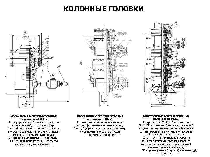 КОЛОННЫЕ ГОЛОВКИ Оборудование обвязки обсадных колонн типа ОКК 1: 1 – корпус колонной головки,