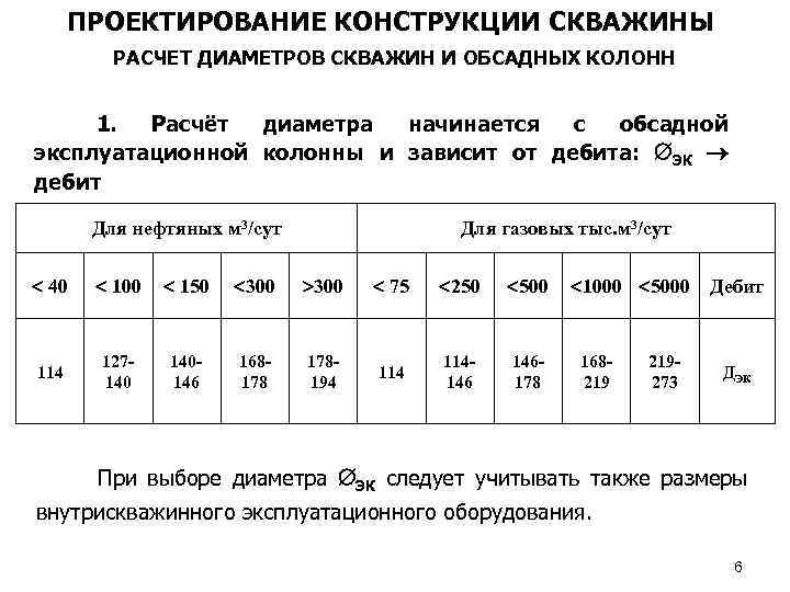 Диаметр скважины