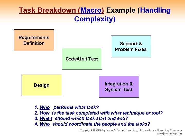 Task Breakdown (Macro) Example (Handling Complexity) Requirements Definition Support & Problem Fixes Code/Unit Test