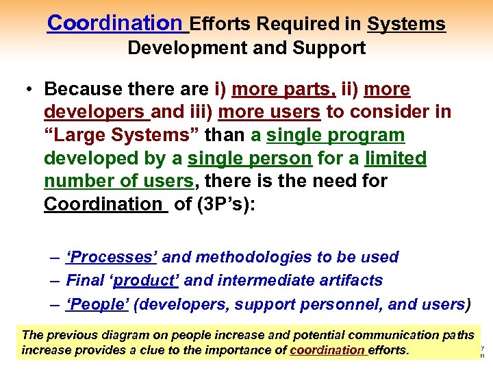 Coordination Efforts Required in Systems Development and Support • Because there are i) more