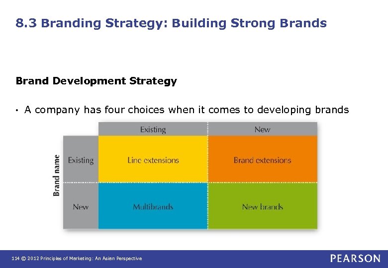 8. 3 Branding Strategy: Building Strong Brands Brand Development Strategy • A company has