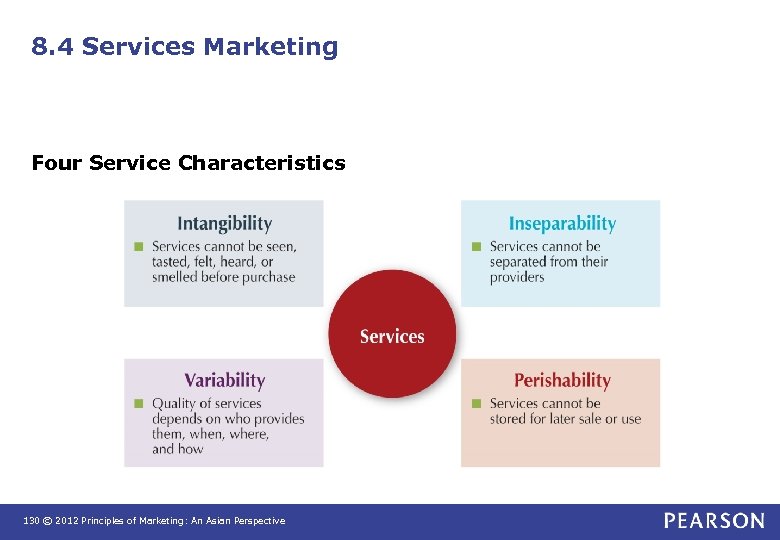 8. 4 Services Marketing Four Service Characteristics 130 © 2012 Principles of Marketing: An