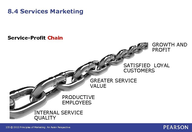 8. 4 Services Marketing Service-Profit Chain GROWTH AND PROFIT SATISFIED LOYAL CUSTOMERS GREATER SERVICE