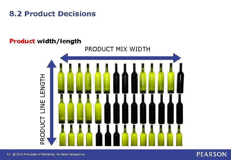 8. 2 Product Decisions Product width/length PRODUCT LINE LENGTH PRODUCT MIX WIDTH 63 ©