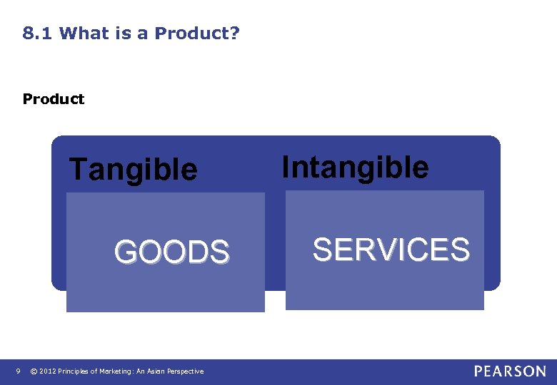 8. 1 What is a Product? Product Tangible GOODS 9 © 2012 Principles of