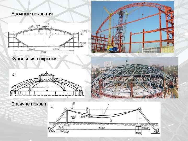 Арочные покрытия Купольные покрытия Висячие покрытия 