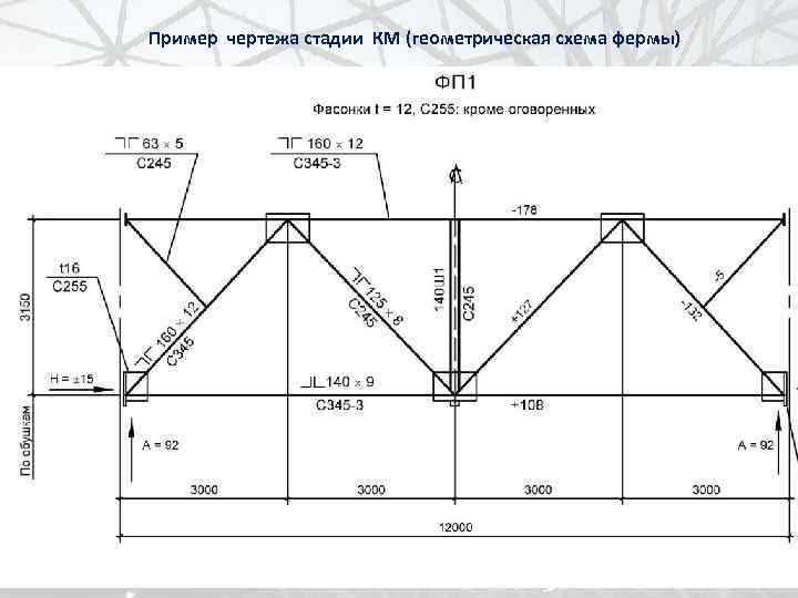 Геометрическая схема это