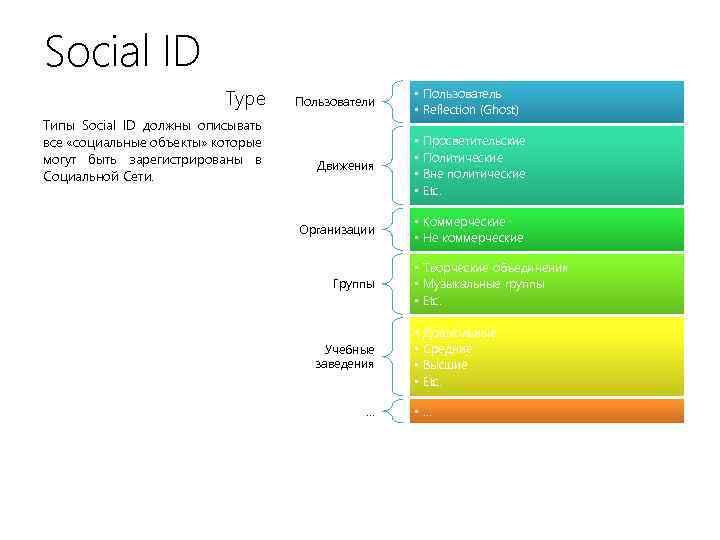 Social type. Social ID. Social ID Сбербанк. Social ID как подключить. Технологию под названием social ID.