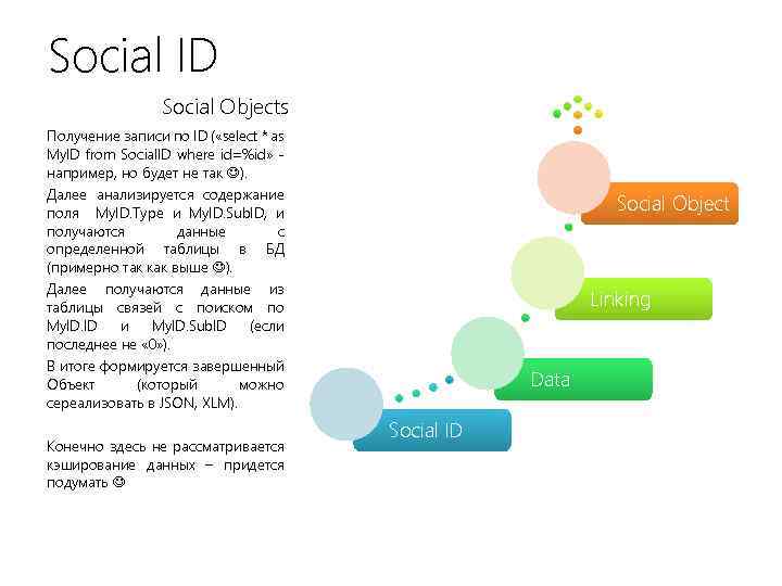 Social ID Social Objects Получение записи по ID ( «select * as My. ID