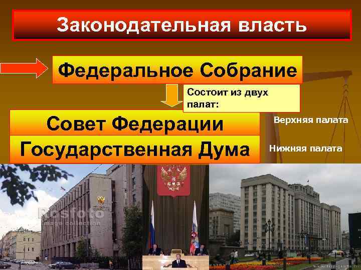 Законодательная власть Федеральное Собрание Состоит из двух палат: Совет Федерации Государственная Дума Верхняя палата