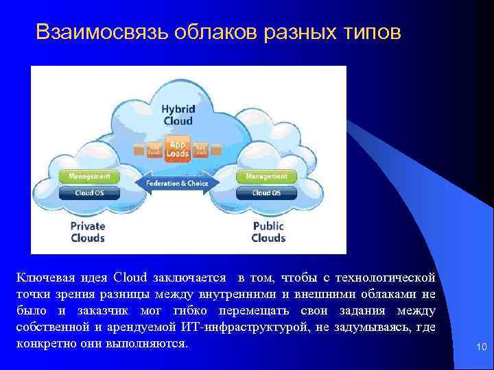 Расстояние между облаками. Облачные сервисы. Типы облачных вычислений. Облачные технологии модельки. Виды облачных технологий.
