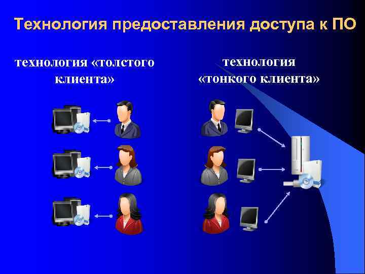 Технологию предоставляем