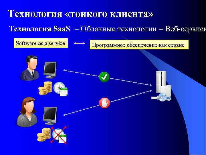 Технология «тонкого клиента» Технология Saa. S = Облачные технологии = Веб-сервисы Software as a