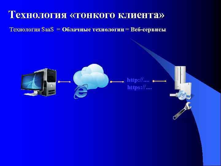 Технология «тонкого клиента» Технология Saa. S = Облачные технологии = Веб-сервисы http: //. .