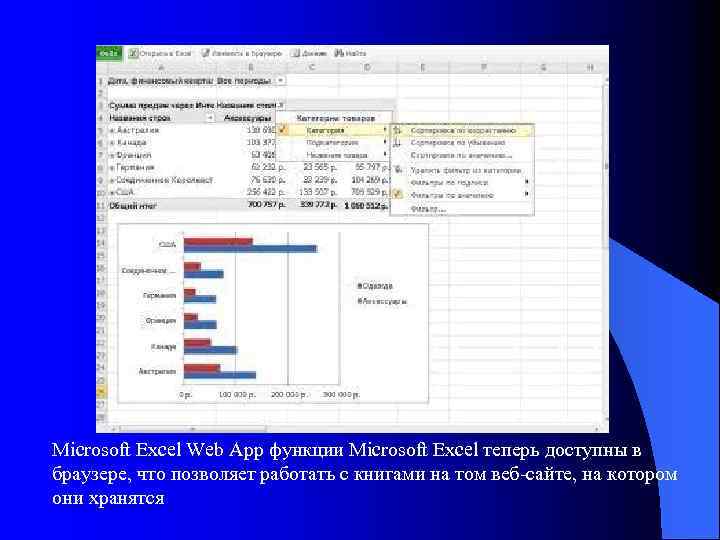 Microsoft Excel Web App функции Microsoft Excel теперь доступны в браузере, что позволяет работать