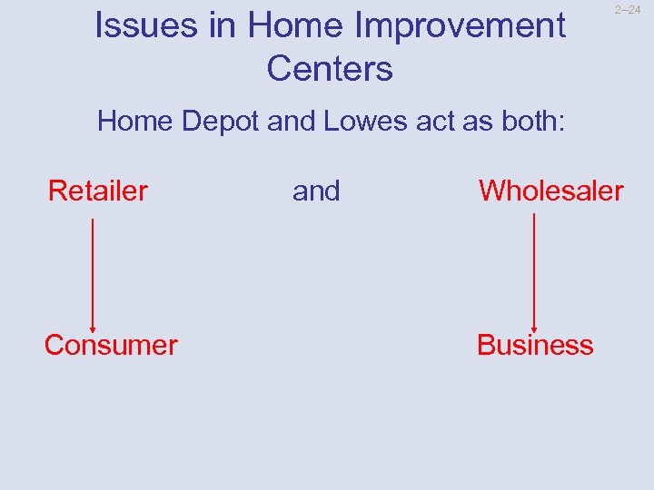 Issues in Home Improvement Centers 2 --24 Home Depot and Lowes act as both: