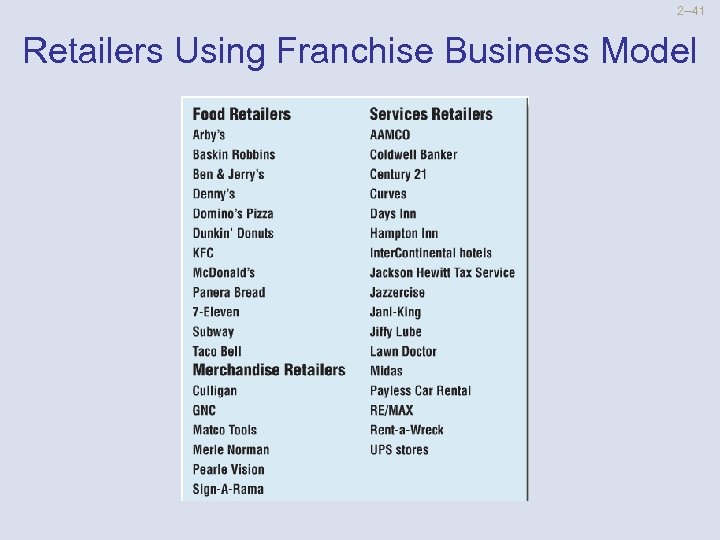 2 --41 Retailers Using Franchise Business Model 