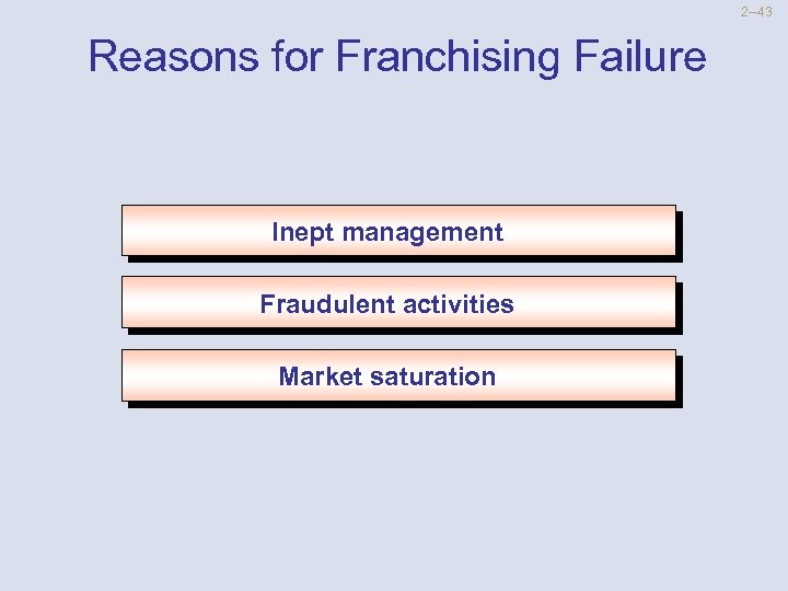 2 --43 Reasons for Franchising Failure Inept management Fraudulent activities Market saturation 