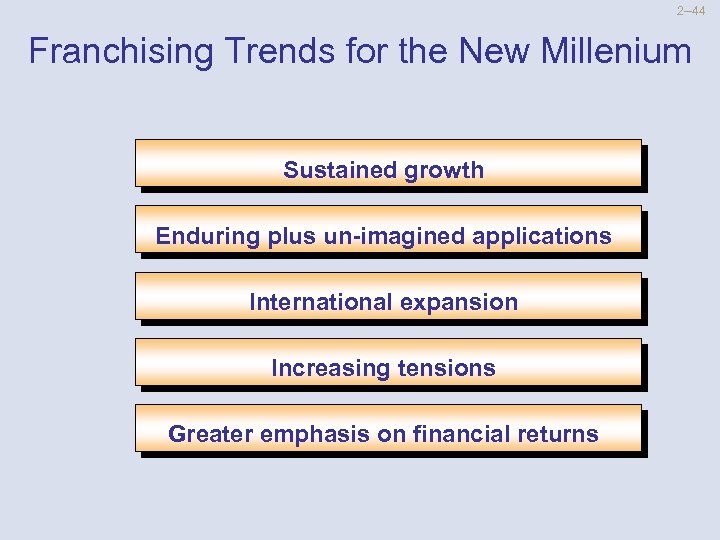 2 --44 Franchising Trends for the New Millenium Sustained growth Enduring plus un-imagined applications