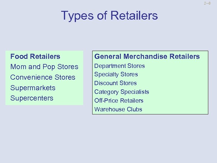 2 --6 Types of Retailers Food Retailers Mom and Pop Stores Convenience Stores Supermarkets