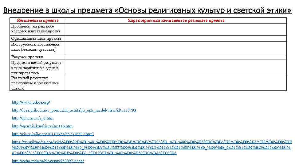 Внедрение в школы предмета «Основы религиозных культур и светской этики» Компоненты проекта Проблемы, на