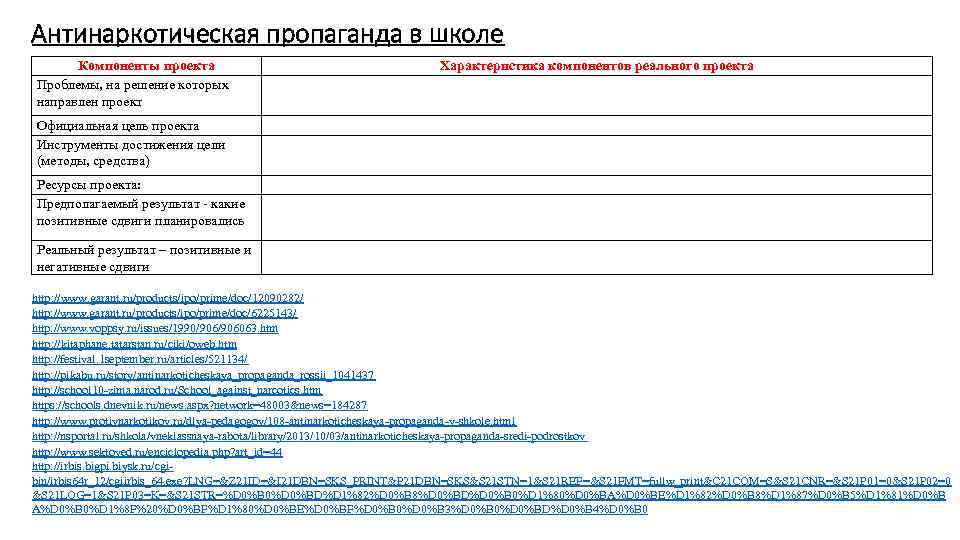 Антинаркотическая пропаганда в школе Компоненты проекта Проблемы, на решение которых направлен проект Характеристика компонентов