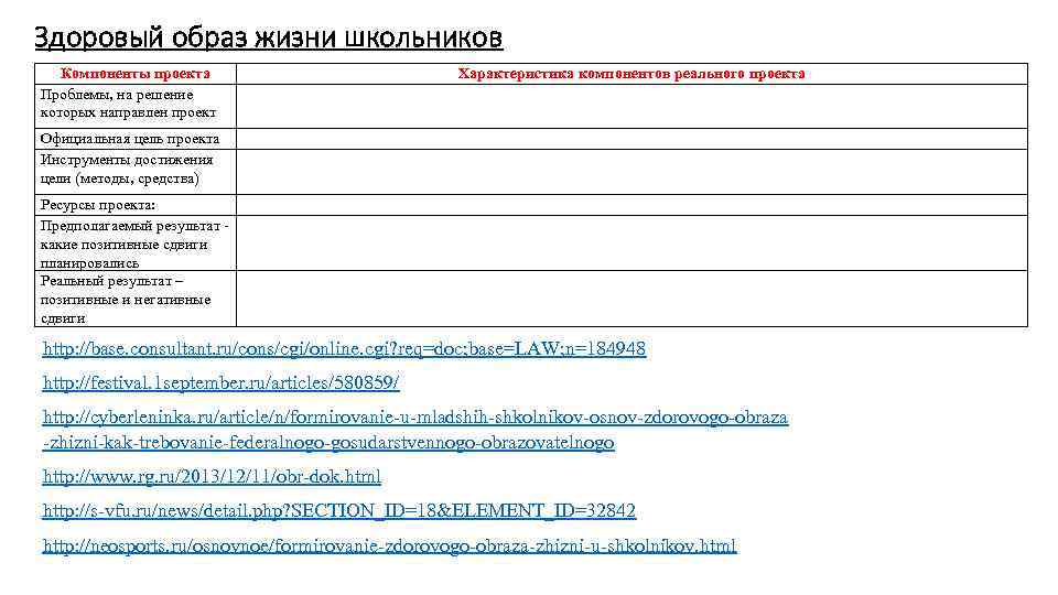 Здоровый образ жизни школьников Компоненты проекта Проблемы, на решение которых направлен проект Характеристика компонентов