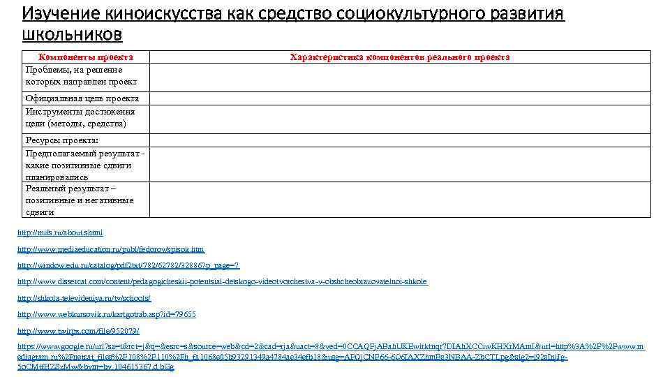 Изучение киноискусства как средство социокультурного развития школьников Компоненты проекта Проблемы, на решение которых направлен