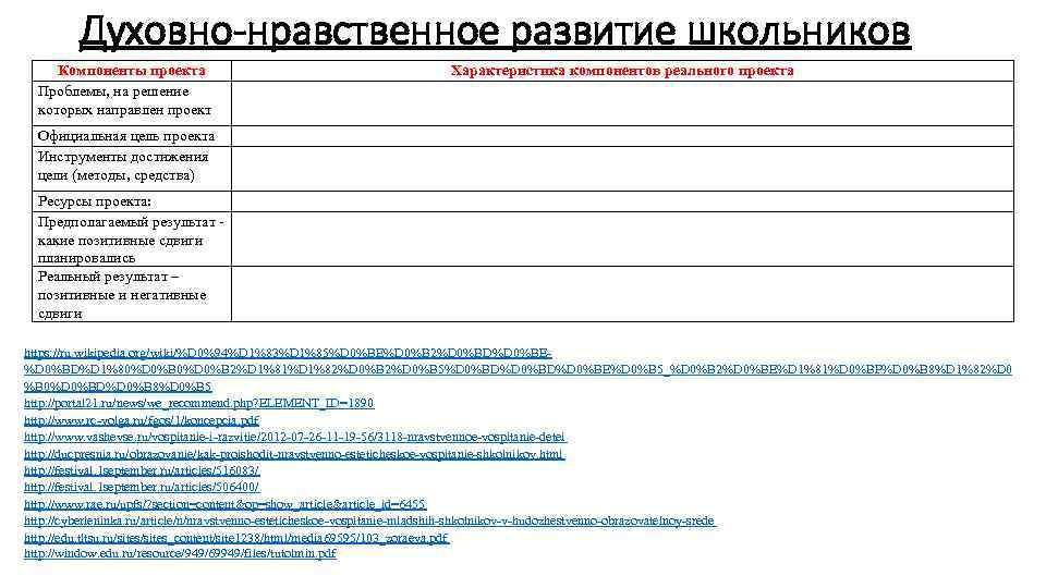 Духовно-нравственное развитие школьников Компоненты проекта Проблемы, на решение которых направлен проект Характеристика компонентов реального