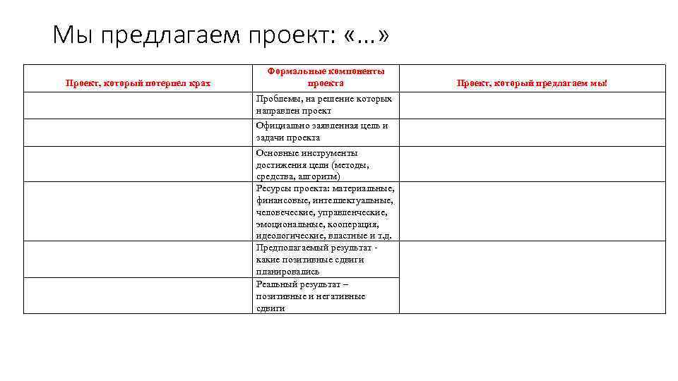 Мы предлагаем проект: «…» Проект, который потерпел крах Формальные компоненты проекта Проект, который предлагаем