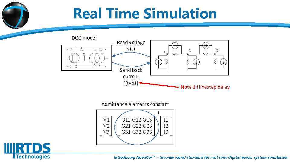 Real Time Simulation DQ 0 model Read voltage v(t) Send back current i(t+Δt) Note