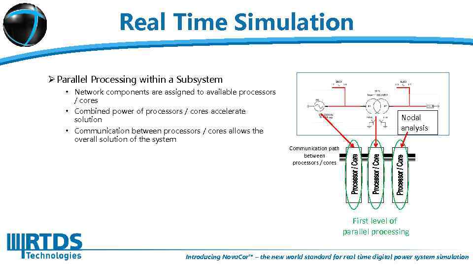 Real Time Simulation Ø Parallel Processing within a Subsystem • Network components are assigned