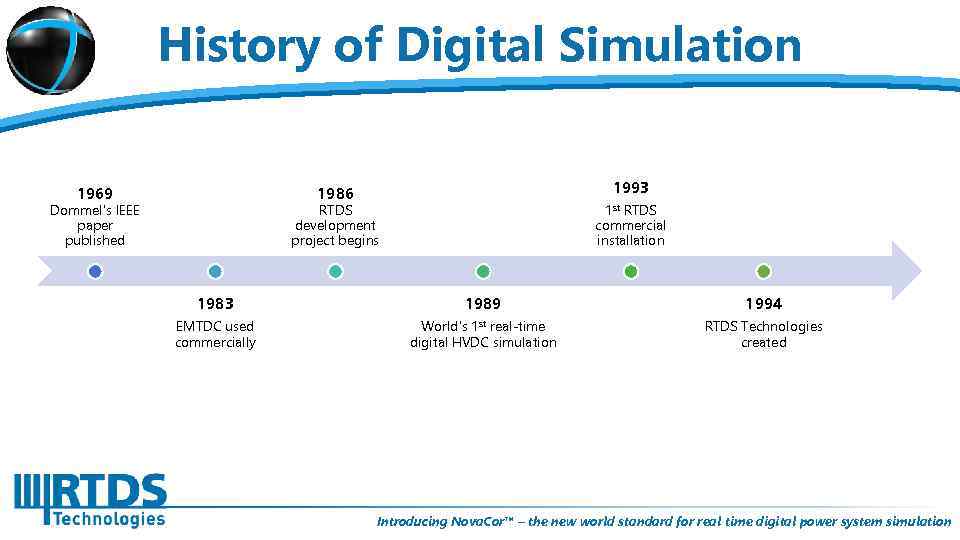 History of Digital Simulation 1969 1993 1986 Dommel’s IEEE paper published 1 st RTDS