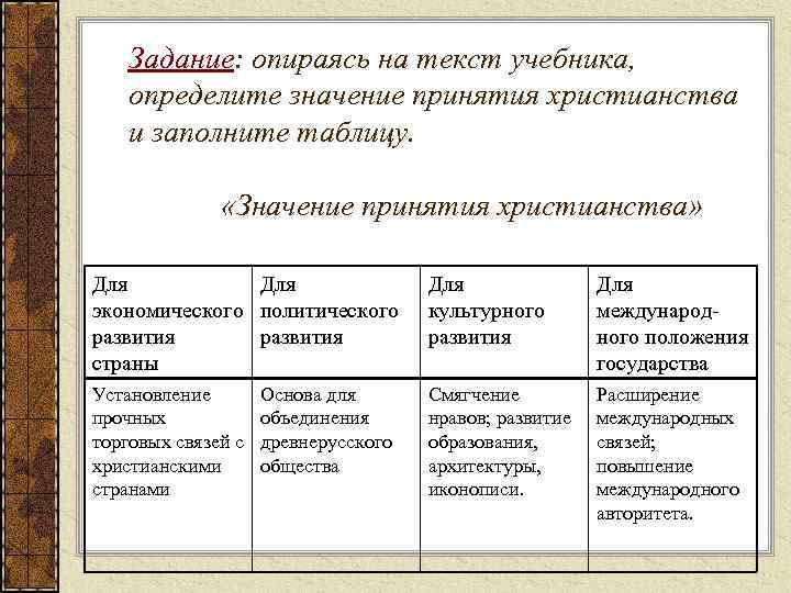 Задание: опираясь на текст учебника, определите значение принятия христианства и заполните таблицу. «Значение принятия