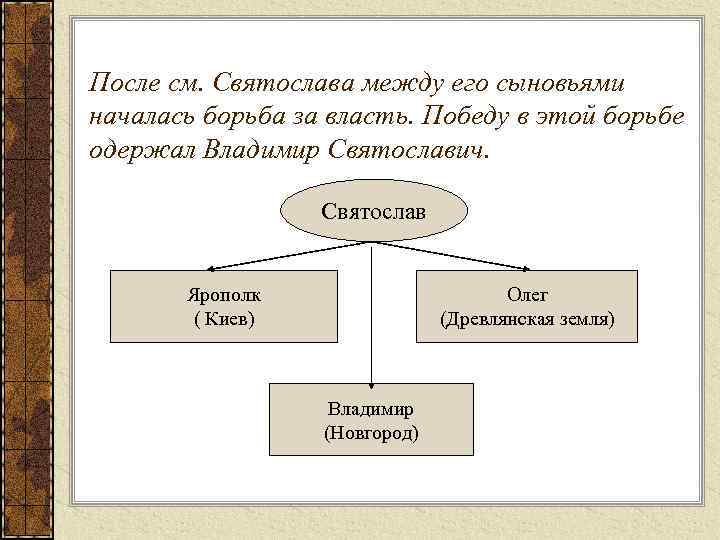 После см. Святослава между его сыновьями началась борьба за власть. Победу в этой борьбе