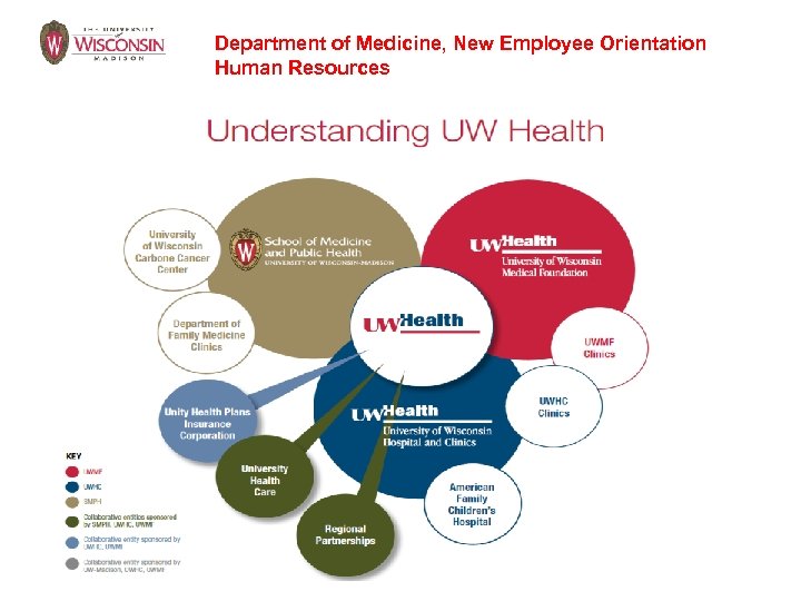 Department of Medicine, New Employee Orientation Human Resources 