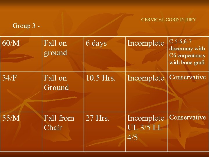 CERVICAL CORD INJURY Group 3 - C 5 -6, 6 -7 disectomy with C